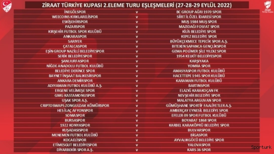 Ziraat Türkiye Kupası 2. Eleme Turu eşleşmeleri belli oldu