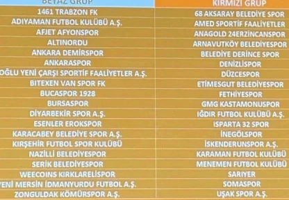 2023-2024 sezonu TFF 2. Lig grupları belli oldu