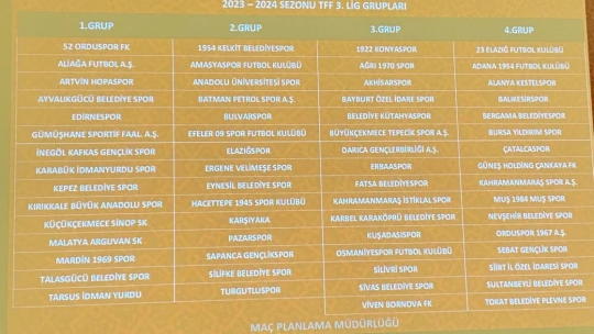 TFF 3. Lig grupları belli oldu
