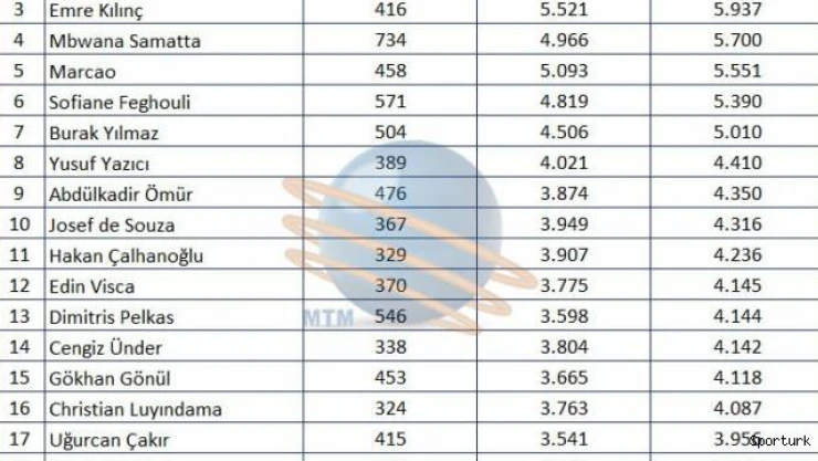 Ekim ayında futbol camiasında en çok konuşulanlar belli oldu