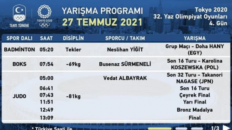 Tokyo 2020'de milli sporcular 5 spor dalında yarıştı